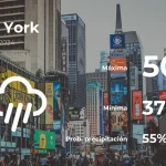 Tiempo de hoy en Nueva York para este miércoles 10 de enero