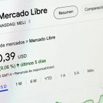 Mientras Wall Street se desangraba, un gigante del comercio online hacía historia: Mercado Libre