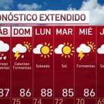 Extienden la advertencia de calor hasta el viernes en el área de Nueva York